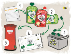 How to recycle Yeo Valley Organic yogurt pouches